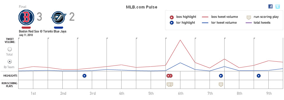 MLb Pulse